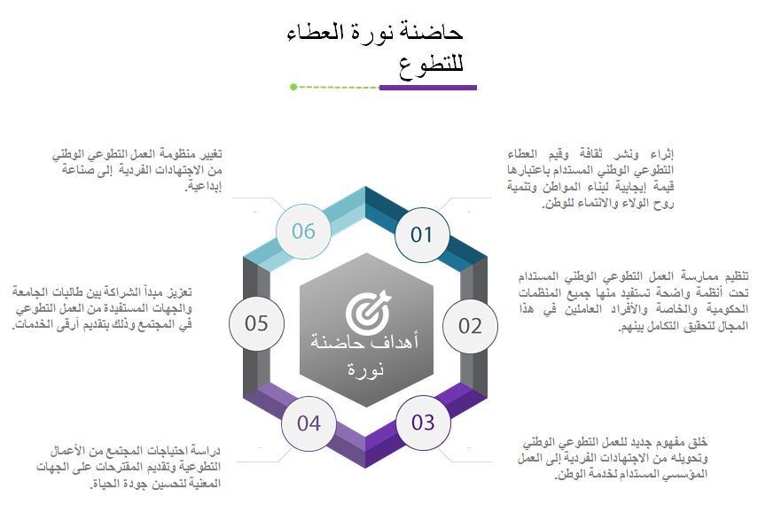منصة نورة العطاء التطوعية